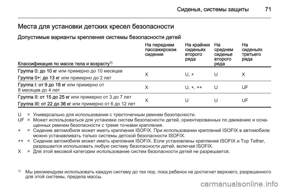 OPEL ZAFIRA B 2014 Инструкция по эксплуатации (in Russian) Сиденья, системы защиты71Места для установки детских кресел безопасностиДопустимые варианты крепления сист OPEL ZAFIRA B 2014 Инструкция по эксплуатации (in Russian) Сиденья, системы защиты71Места для установки детских кресел безопасностиДопустимые варианты крепления сист