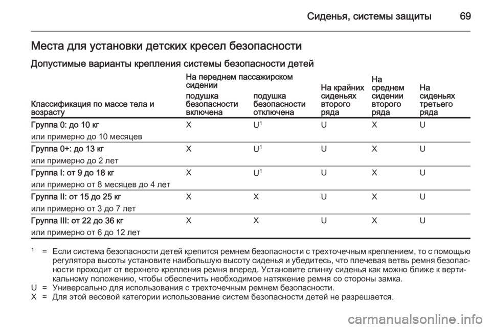 OPEL ZAFIRA C 2014.5 Инструкция по эксплуатации (in Russian) Сиденья, системы защиты69Места для установки детских кресел безопасностиДопустимые варианты крепления сист OPEL ZAFIRA C 2014.5 Инструкция по эксплуатации (in Russian) Сиденья, системы защиты69Места для установки детских кресел безопасностиДопустимые варианты крепления сист