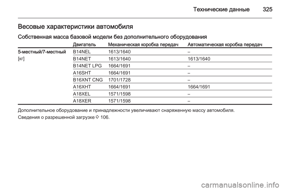 OPEL ZAFIRA C 2015  Инструкция по эксплуатации (in Russian) Технические данные325Весовые характеристики автомобиля
Собственная масса базовой модели без дополнительног