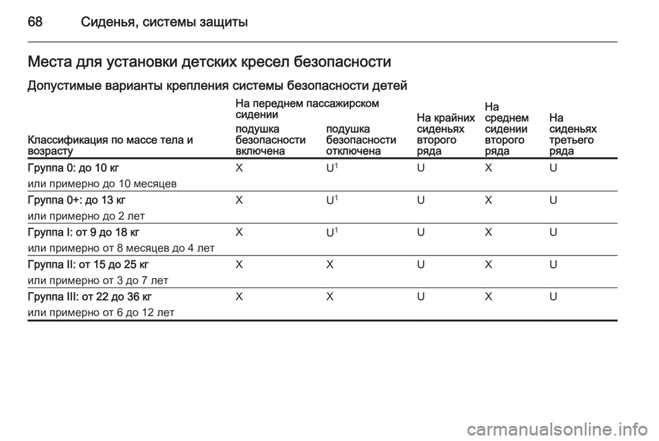 OPEL ZAFIRA C 2015  Инструкция по эксплуатации (in Russian) 68Сиденья, системы защитыМеста для установки детских кресел безопасностиДопустимые варианты крепления сист