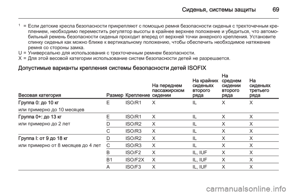 OPEL ZAFIRA C 2015 Инструкция по эксплуатации (in Russian) Сиденья, системы защиты69
1=Если детские кресла безопасности прикрепляют с помощью ремня безопасности сидень OPEL ZAFIRA C 2015 Инструкция по эксплуатации (in Russian) Сиденья, системы защиты69
1=Если детские кресла безопасности прикрепляют с помощью ремня безопасности сидень