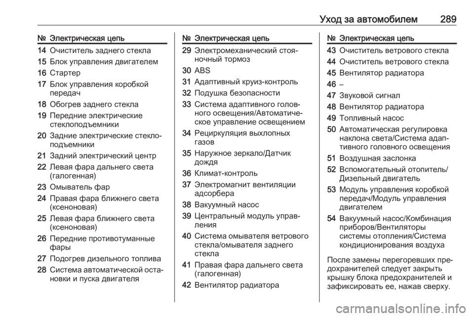 OPEL ZAFIRA C 2016  Инструкция по эксплуатации (in Russian) Уход за автомобилем289№Электрическая цепь14Очиститель заднего стекла15Блок управления двигателем16Стартер17Б