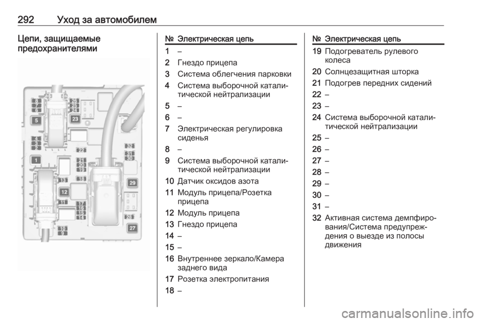 OPEL ZAFIRA C 2016  Инструкция по эксплуатации (in Russian) 292Уход за автомобилемЦепи, защищаемые
предохранителями№Электрическая цепь1–2Гнездо прицепа3Система облегч OPEL ZAFIRA C 2016  Инструкция по эксплуатации (in Russian) 292Уход за автомобилемЦепи, защищаемые
предохранителями№Электрическая цепь1–2Гнездо прицепа3Система облегч