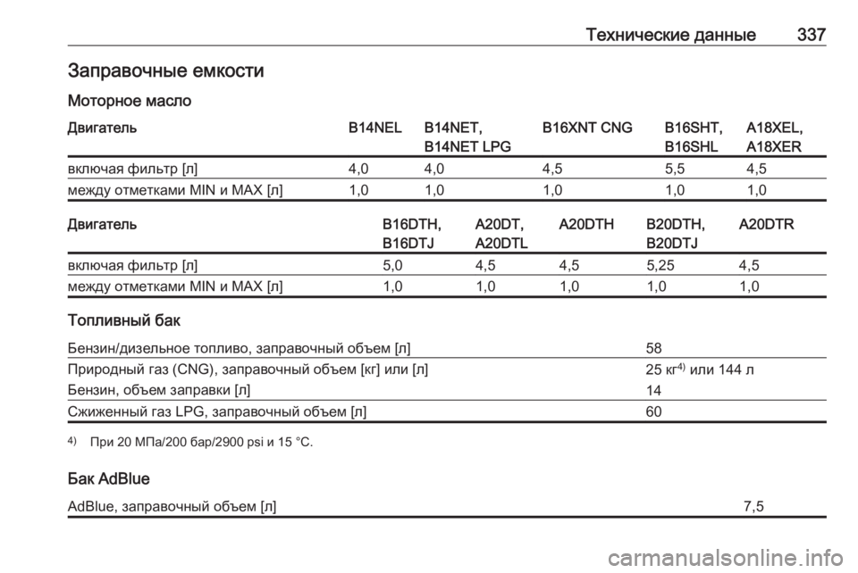 OPEL ZAFIRA C 2016  Инструкция по эксплуатации (in Russian) Технические данные337Заправочные емкостиМоторное маслоДвигательB14NELB14NET,
B14NET LPGB16XNT CNGB16SHT,
B16SHLA18XEL,
A18XERвключая ф