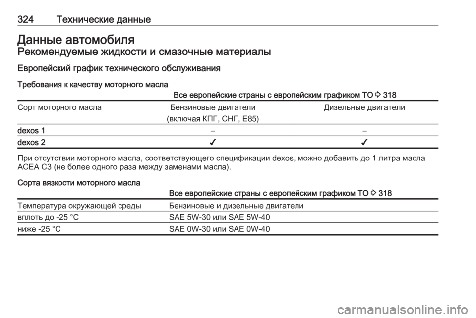 OPEL ZAFIRA C 2016.5 Инструкция по эксплуатации (in Russian) 324Технические данныеДанные автомобиляРекомендуемые жидкости и смазочные материалы
Европейский график техн OPEL ZAFIRA C 2016.5 Инструкция по эксплуатации (in Russian) 324Технические данныеДанные автомобиляРекомендуемые жидкости и смазочные материалы
Европейский график техн