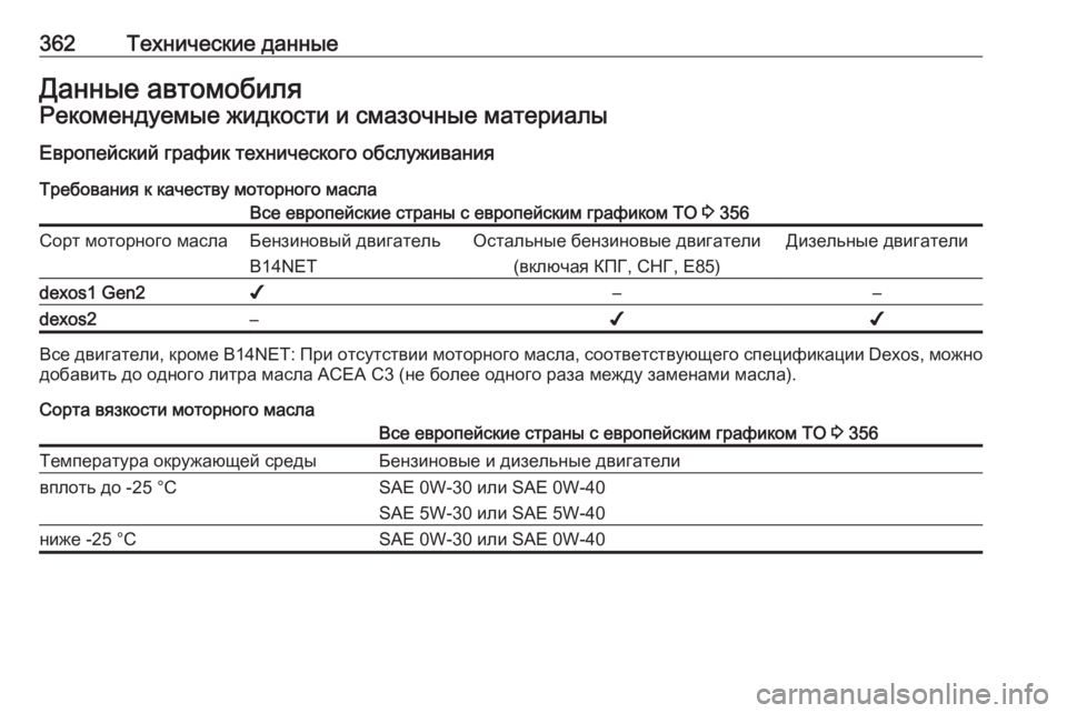 OPEL ZAFIRA C 2018 Инструкция по эксплуатации (in Russian) 362Технические данныеДанные автомобиляРекомендуемые жидкости и смазочные материалы
Европейский график техн OPEL ZAFIRA C 2018 Инструкция по эксплуатации (in Russian) 362Технические данныеДанные автомобиляРекомендуемые жидкости и смазочные материалы
Европейский график техн