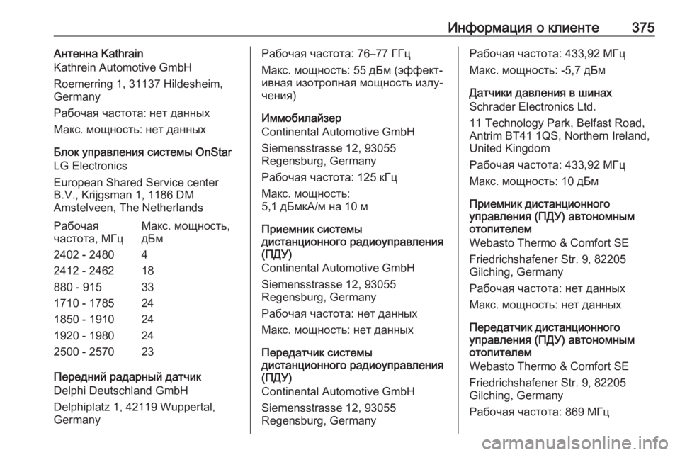 OPEL ZAFIRA C 2018.5 Инструкция по эксплуатации (in Russian) Информация о клиенте375Антенна Kathrain
Kathrein Automotive GmbH
Roemerring 1, 31137 Hildesheim,
Germany
Рабочая частота: нет данных
Макс. мощн OPEL ZAFIRA C 2018.5 Инструкция по эксплуатации (in Russian) Информация о клиенте375Антенна Kathrain
Kathrein Automotive GmbH
Roemerring 1, 31137 Hildesheim,
Germany
Рабочая частота: нет данных
Макс. мощн