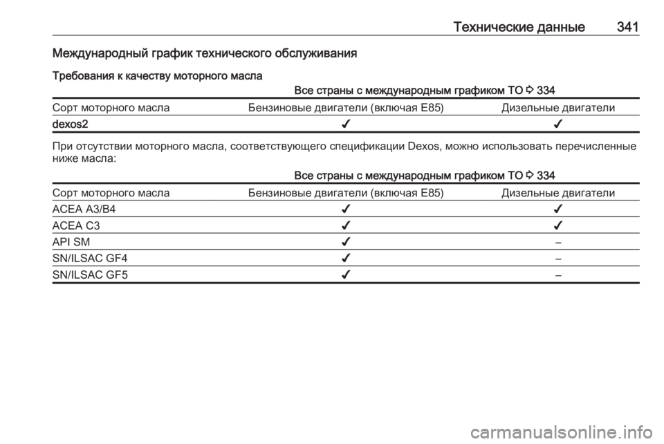 OPEL ZAFIRA C 2019  Инструкция по эксплуатации (in Russian) Технические данные341Международный график технического обслуживанияТребования к качеству моторного маслаВ�