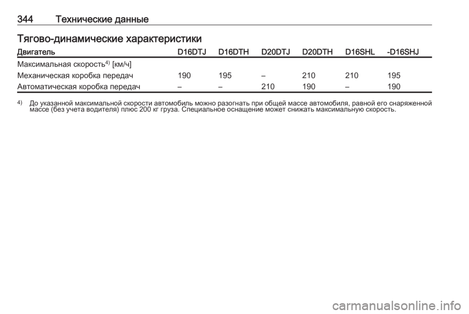 OPEL ZAFIRA C 2019  Инструкция по эксплуатации (in Russian) 344Технические данныеТягово-динамические характеристикиДвигательD16DTJD16DTHD20DTJD20DTHD16SHL-D16SHJМаксимальная скорость