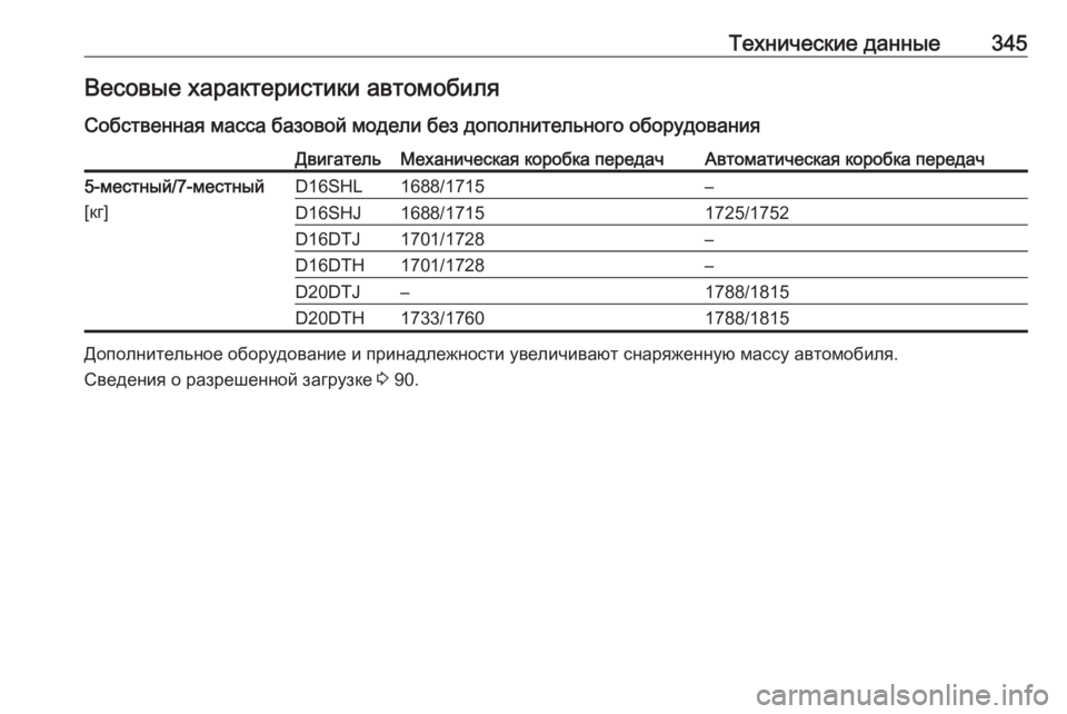 OPEL ZAFIRA C 2019  Инструкция по эксплуатации (in Russian) Технические данные345Весовые характеристики автомобиляСобственная масса базовой модели без дополнительног�