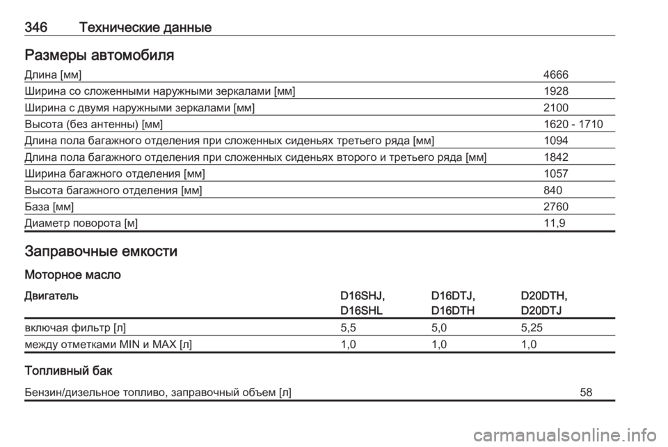 OPEL ZAFIRA C 2019  Инструкция по эксплуатации (in Russian) 346Технические данныеРазмеры автомобиляДлина [мм]4666Ширина со сложенными наружными зеркалами [мм]1928Ширина с д�