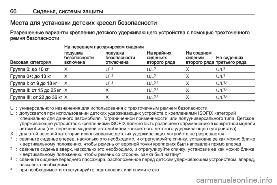 OPEL ZAFIRA C 2019  Инструкция по эксплуатации (in Russian) 66Сиденья, системы защитыМеста для установки детских кресел безопасности
Разрешенные варианты крепления дет