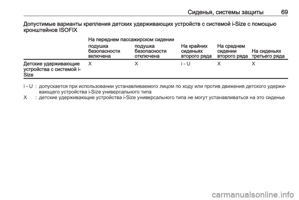 OPEL ZAFIRA C 2019  Инструкция по эксплуатации (in Russian) Сиденья, системы защиты69Допустимые варианты крепления детских удерживающих устройств с системой i-Size с помо�