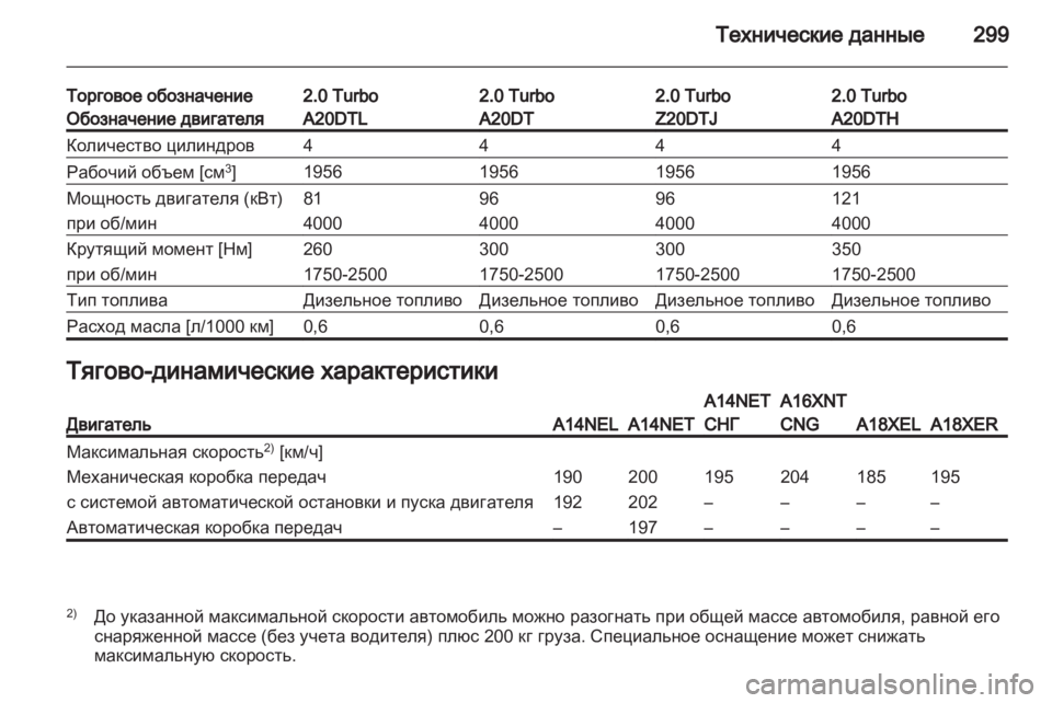 OPEL ZAFIRA TOURER 2012 Инструкция по эксплуатации (in Russian) OPEL ZAFIRA TOURER 2012 Инструкция по эксплуатации (in Russian)