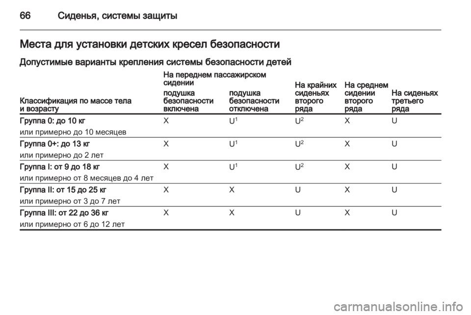 OPEL ZAFIRA TOURER 2012 Инструкция по эксплуатации (in Russian) OPEL ZAFIRA TOURER 2012 Инструкция по эксплуатации (in Russian)