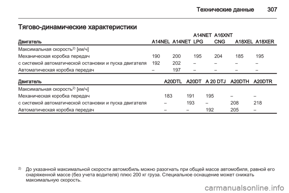 OPEL ZAFIRA TOURER 2013 Инструкция по эксплуатации (in Russian) OPEL ZAFIRA TOURER 2013 Инструкция по эксплуатации (in Russian)