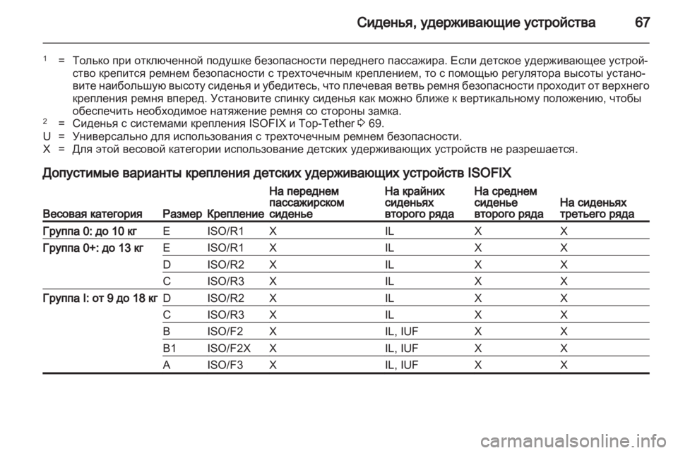 OPEL ZAFIRA TOURER 2013 Инструкция по эксплуатации (in Russian) OPEL ZAFIRA TOURER 2013 Инструкция по эксплуатации (in Russian)