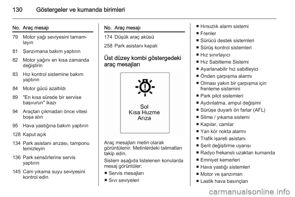 OPEL ZAFIRA C 2015  Sürücü El Kitabı (in Turkish) 130Göstergeler ve kumanda birimleri
No.Araç mesajı79Motor yağı seviyesini tamam‐
layın81Şanzımana bakım yaptırın82Motor yağını en kısa zamanda
değiştirin83Hız kontrol sistemine bak