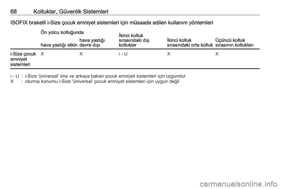 OPEL ZAFIRA C 2018.5  Sürücü El Kitabı (in Turkish) 68Koltuklar, Güvenlik SistemleriISOFIX braketli i-Size çocuk emniyet sistemleri için müsaade edilen kullanım yöntemleriÖn yolcu koltuğundaİkinci koltuk
sırasındaki dış
koltuklarİkinci ko