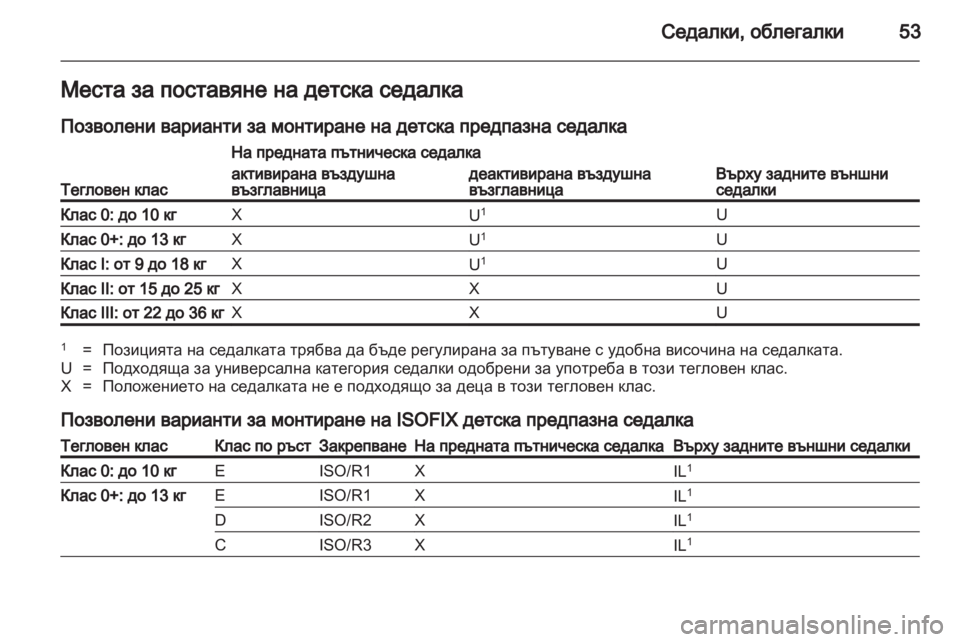 OPEL AMPERA 2012.5  Ръководство за експлоатация (in Bulgarian) 