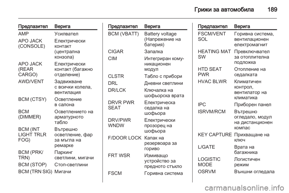 OPEL ANTARA 2011 Ръководство за експлоатация (in Bulgarian) OPEL ANTARA 2011 Ръководство за експлоатация (in Bulgarian)