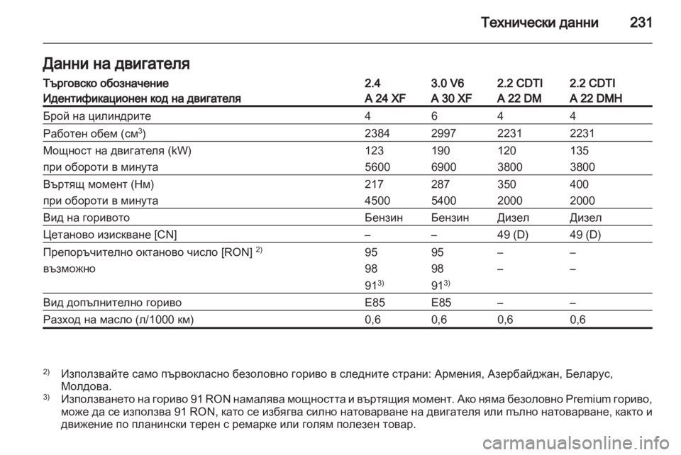 OPEL ANTARA 2013.5 Ръководство за експлоатация (in Bulgarian) OPEL ANTARA 2013.5 Ръководство за експлоатация (in Bulgarian)