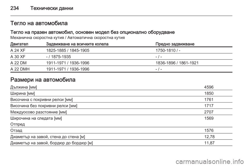 OPEL ANTARA 2014.5  Ръководство за експлоатация (in Bulgarian) 234Технически данниТегло на автомобилаТегло на празен автомобил, основен модел без опционално оборудване
Мех