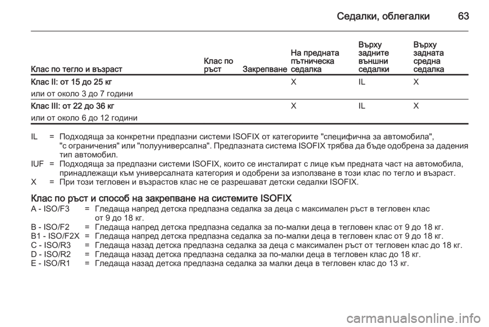 OPEL ANTARA 2014.5  Ръководство за експлоатация (in Bulgarian) Седалки, облегалки63
Клас по тегло и възрастКлас по
ръстЗакрепване
На предната
пътническа
седалкаВърху
задни