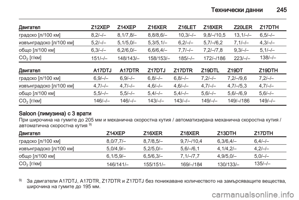 OPEL ASTRA H 2010.5 Ръководство за експлоатация (in Bulgarian) OPEL ASTRA H 2010.5 Ръководство за експлоатация (in Bulgarian)