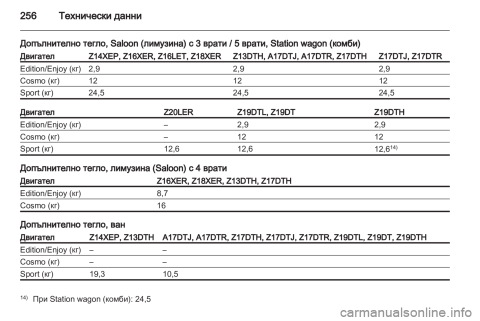 OPEL ASTRA H 2010.5  Ръководство за експлоатация (in Bulgarian) 