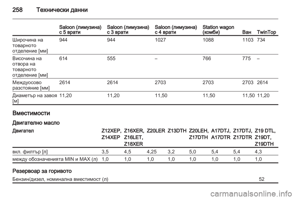 OPEL ASTRA H 2010.5  Ръководство за експлоатация (in Bulgarian) 