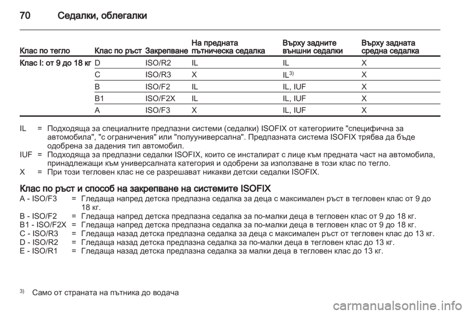 OPEL ASTRA H 2011.5 Ръководство за експлоатация (in Bulgarian) OPEL ASTRA H 2011.5 Ръководство за експлоатация (in Bulgarian)