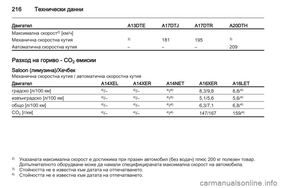 OPEL ASTRA J 2010.5  Ръководство за експлоатация (in Bulgarian) 