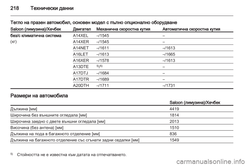 OPEL ASTRA J 2010.5  Ръководство за експлоатация (in Bulgarian) 