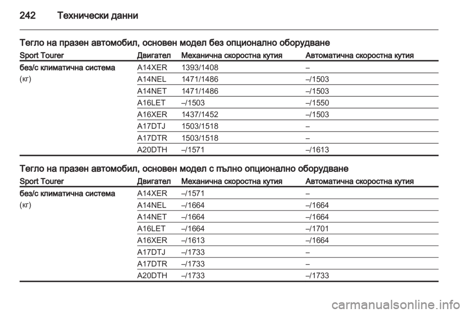 OPEL ASTRA J 2011  Ръководство за експлоатация (in Bulgarian) 