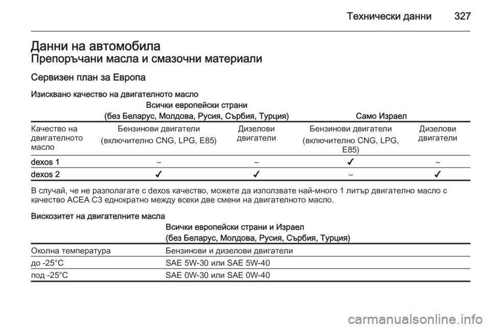 OPEL ASTRA J 2014 Ръководство за експлоатация (in Bulgarian) Технически данни327Данни на автомобилаПрепоръчани масла и смазочни материали
Сервизен план за Европа Изискв OPEL ASTRA J 2014 Ръководство за експлоатация (in Bulgarian) Технически данни327Данни на автомобилаПрепоръчани масла и смазочни материали
Сервизен план за Европа Изискв