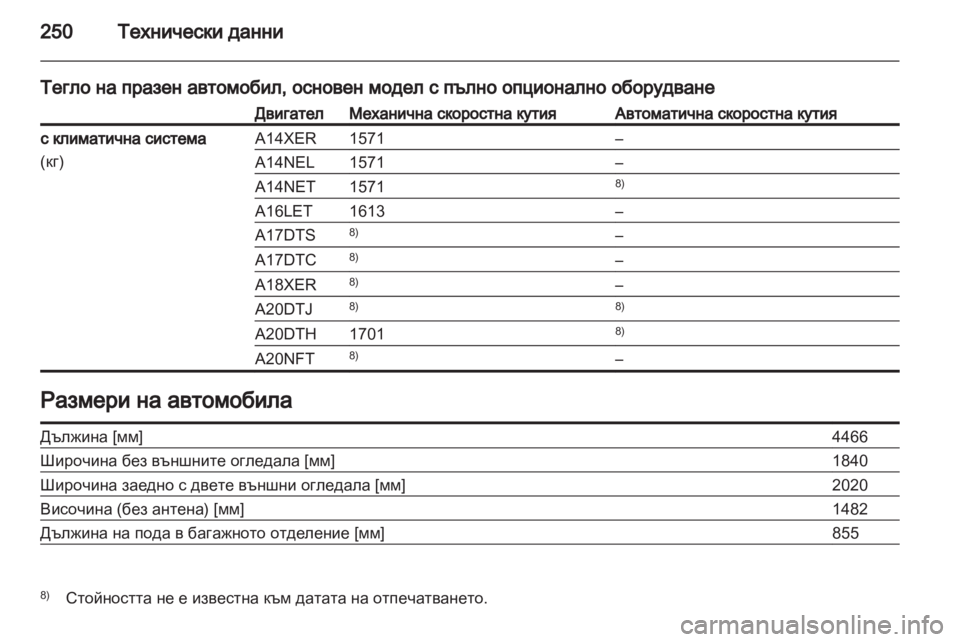 OPEL ASTRA J GTC 2012.5 Ръководство за експлоатация (in Bulgarian) OPEL ASTRA J GTC 2012.5 Ръководство за експлоатация (in Bulgarian)