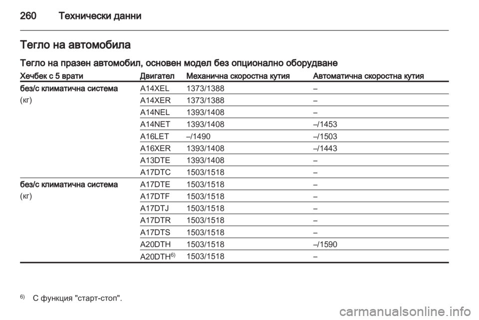 OPEL ASTRA J HB5 & ST 2012 Ръководство за експлоатация (in Bulgarian) OPEL ASTRA J HB5 & ST 2012 Ръководство за експлоатация (in Bulgarian)