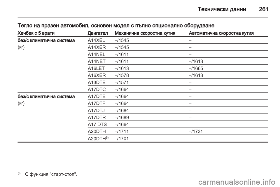 OPEL ASTRA J HB5 & ST 2012 Ръководство за експлоатация (in Bulgarian) OPEL ASTRA J HB5 & ST 2012 Ръководство за експлоатация (in Bulgarian)