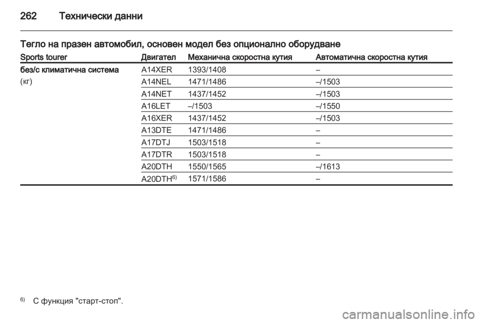 OPEL ASTRA J HB5 & ST 2012 Ръководство за експлоатация (in Bulgarian) OPEL ASTRA J HB5 & ST 2012 Ръководство за експлоатация (in Bulgarian)