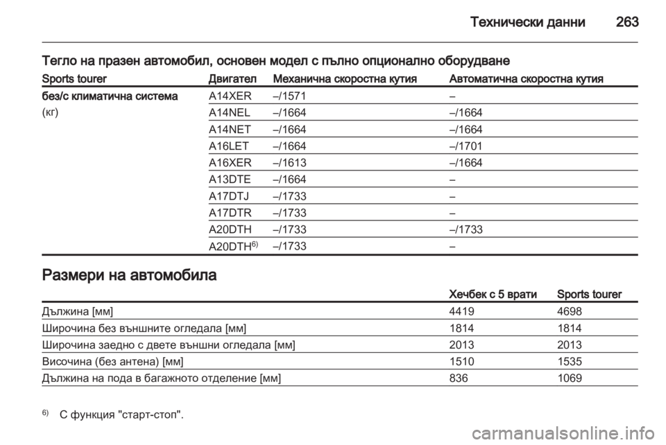 OPEL ASTRA J HB5 & ST 2012 Ръководство за експлоатация (in Bulgarian) OPEL ASTRA J HB5 & ST 2012 Ръководство за експлоатация (in Bulgarian)