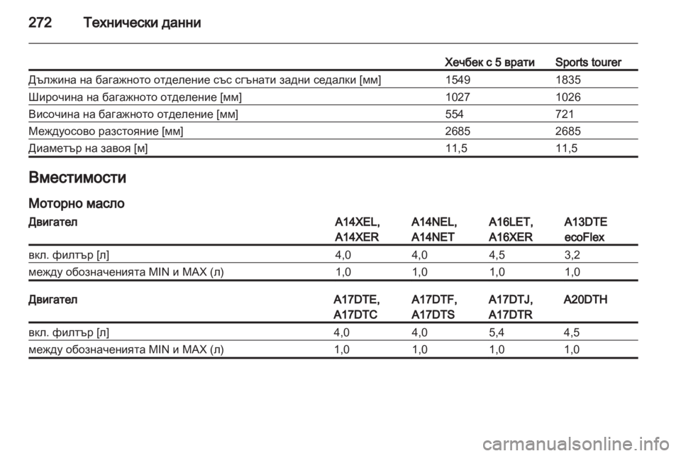 OPEL ASTRA J HB5 & ST 2012.5 Ръководство за експлоатация (in Bulgarian) OPEL ASTRA J HB5 & ST 2012.5 Ръководство за експлоатация (in Bulgarian)