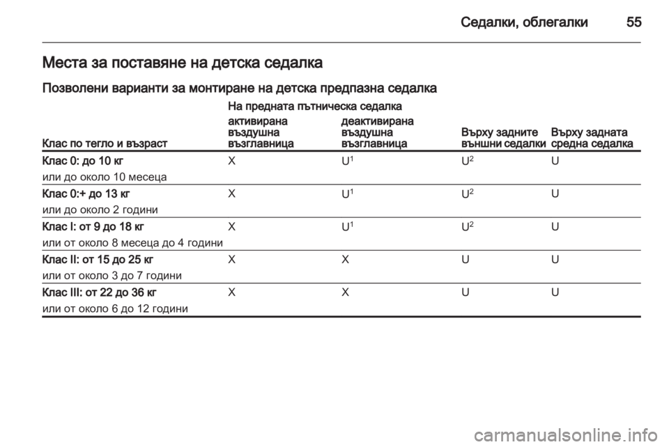 OPEL ASTRA J HB5 & ST 2012.5 Ръководство за експлоатация (in Bulgarian) OPEL ASTRA J HB5 & ST 2012.5 Ръководство за експлоатация (in Bulgarian)