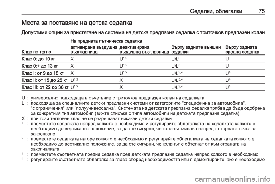 OPEL ASTRA K 2018.75 Ръководство за експлоатация (in Bulgarian) Седалки, облегалки75Места за поставяне на детска седалка
Допустими опции за пристягане на система на детска п OPEL ASTRA K 2018.75 Ръководство за експлоатация (in Bulgarian) Седалки, облегалки75Места за поставяне на детска седалка
Допустими опции за пристягане на система на детска п