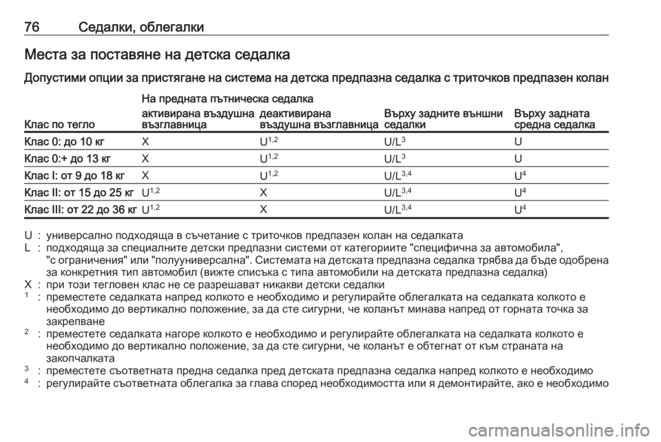OPEL ASTRA K 2019 Ръководство за експлоатация (in Bulgarian) 76Седалки, облегалкиМеста за поставяне на детска седалкаДопустими опции за пристягане на система на детска п OPEL ASTRA K 2019 Ръководство за експлоатация (in Bulgarian) 76Седалки, облегалкиМеста за поставяне на детска седалкаДопустими опции за пристягане на система на детска п