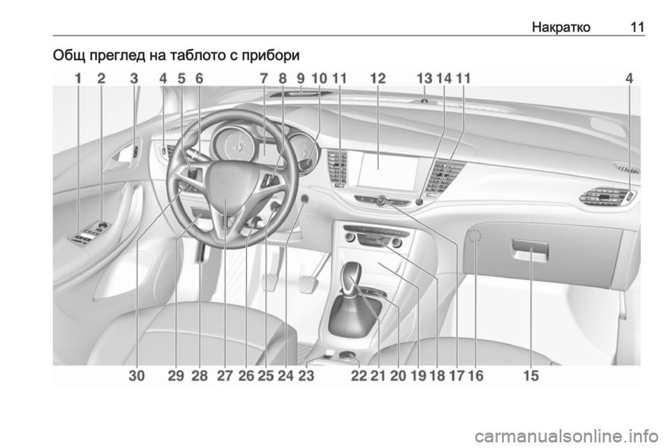 OPEL ASTRA K 2019.5  Ръководство за експлоатация (in Bulgarian) Накратко11Общ преглед на таблото с прибори 