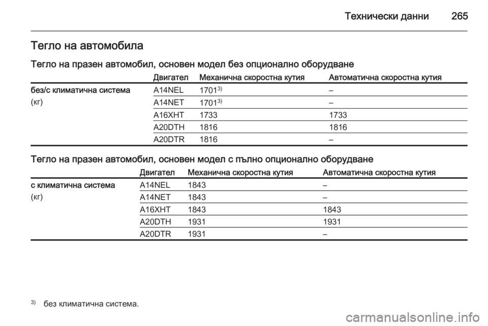 OPEL CASCADA 2014  Ръководство за експлоатация (in Bulgarian) Технически данни265Тегло на автомобилаТегло на празен автомобил, основен модел без опционално оборудванеДви