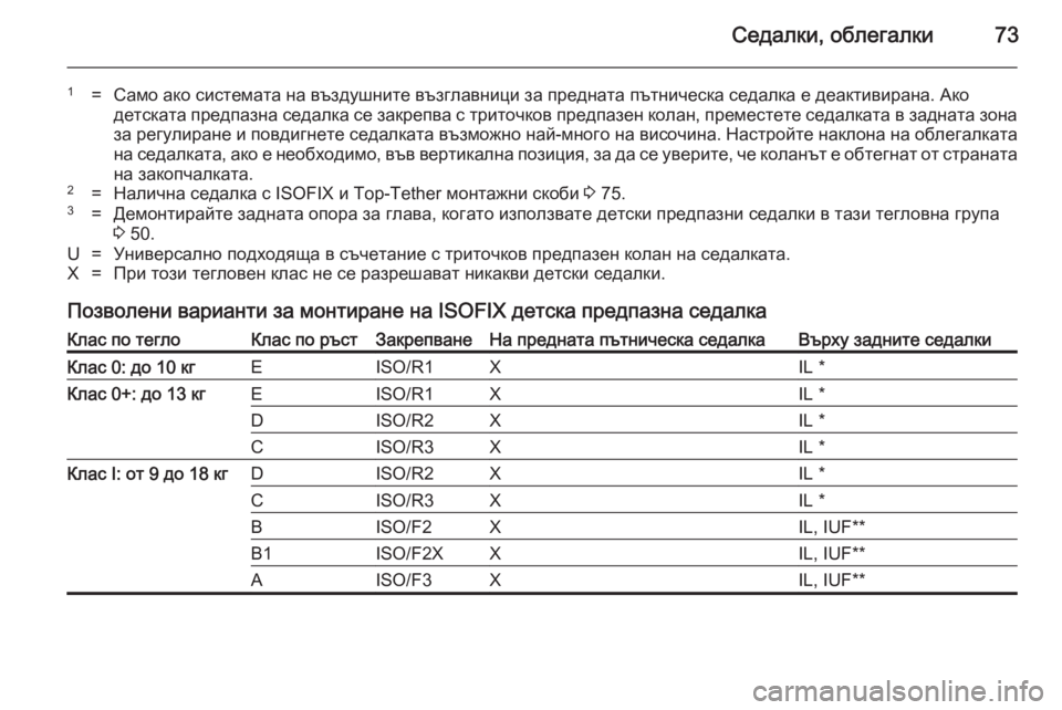 OPEL CASCADA 2014 Ръководство за експлоатация (in Bulgarian) Седалки, облегалки73
1=Само ако системата на въздушните възглавници за предната пътническа седалка е деактиви OPEL CASCADA 2014 Ръководство за експлоатация (in Bulgarian) Седалки, облегалки73
1=Само ако системата на въздушните възглавници за предната пътническа седалка е деактиви