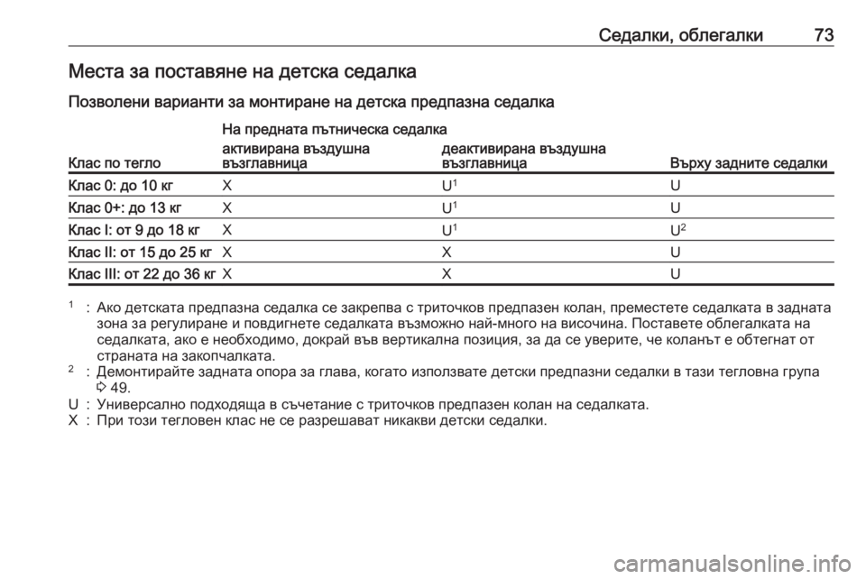 OPEL CASCADA 2019 Ръководство за експлоатация (in Bulgarian) Седалки, облегалки73Места за поставяне на детска седалка
Позволени варианти за монтиране на детска предпазна OPEL CASCADA 2019 Ръководство за експлоатация (in Bulgarian) Седалки, облегалки73Места за поставяне на детска седалка
Позволени варианти за монтиране на детска предпазна