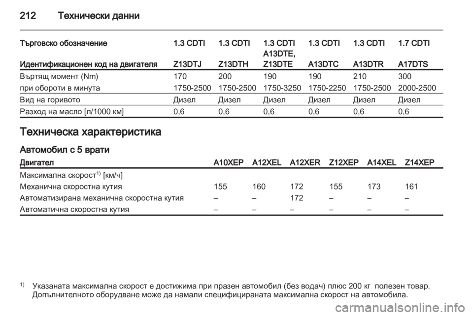 OPEL CORSA 2011 Ръководство за експлоатация (in Bulgarian) OPEL CORSA 2011 Ръководство за експлоатация (in Bulgarian)